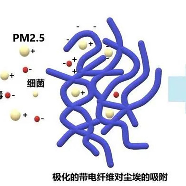 为什么95级熔喷布放置几天就降至90或85级？