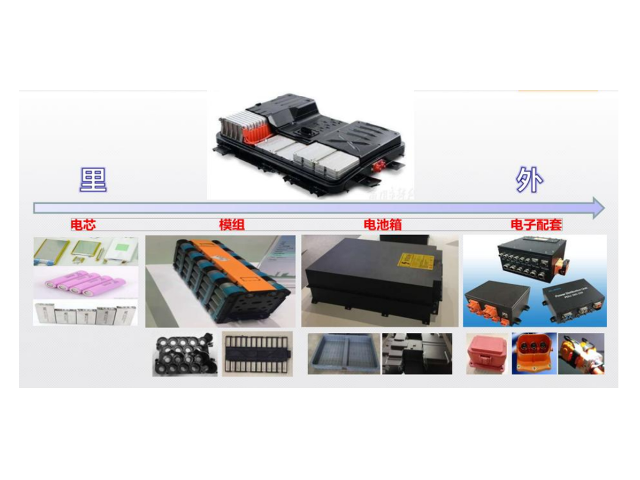 新能源充电桩外壳用阻燃PC/ABS材料好不好？有什么优势？