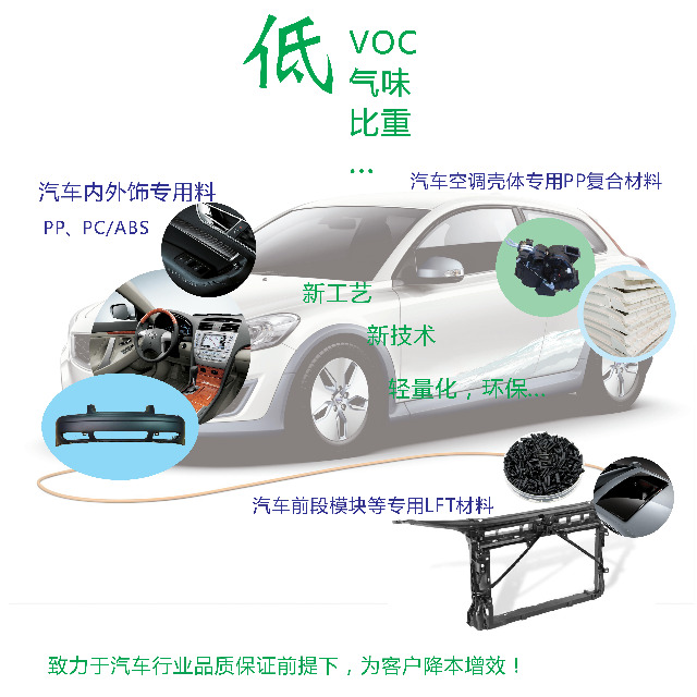 颜料对汽车塑料部件耐候性能有哪些影响？